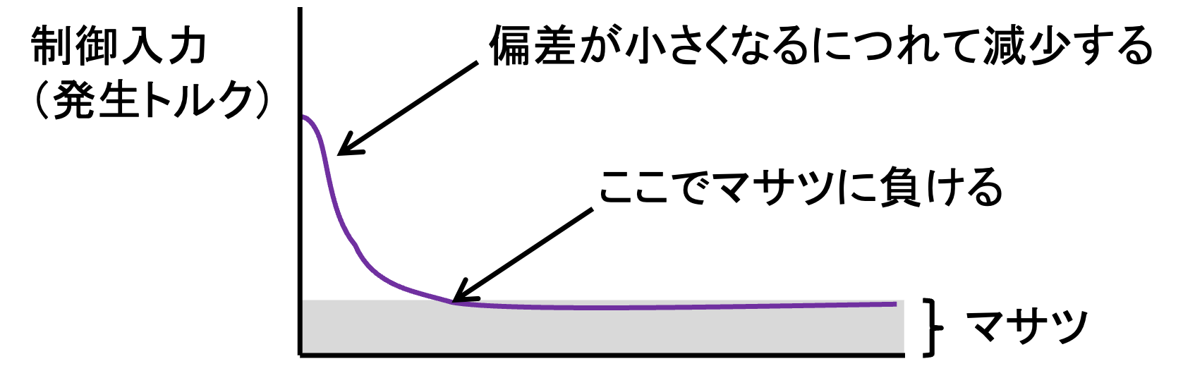 friction