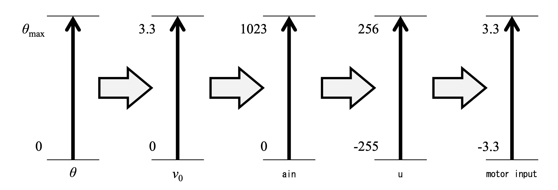 appendix2