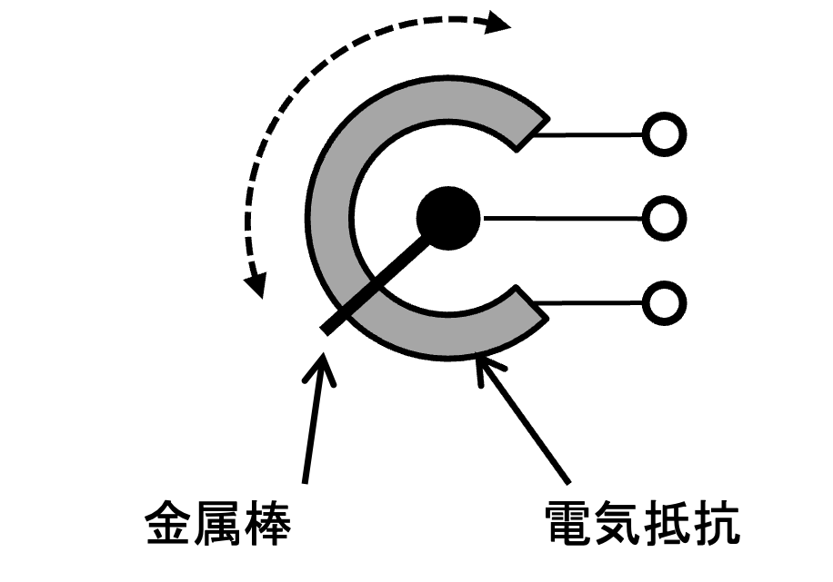 principle of potensio