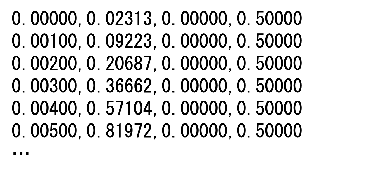 simulation data