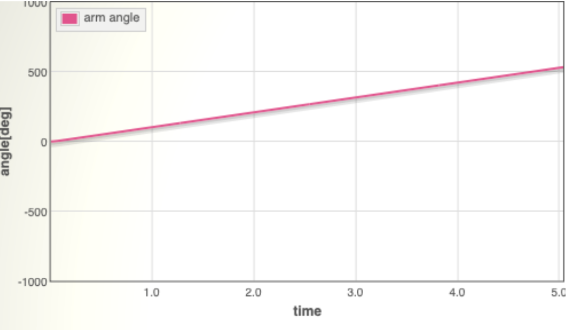 simulator step input