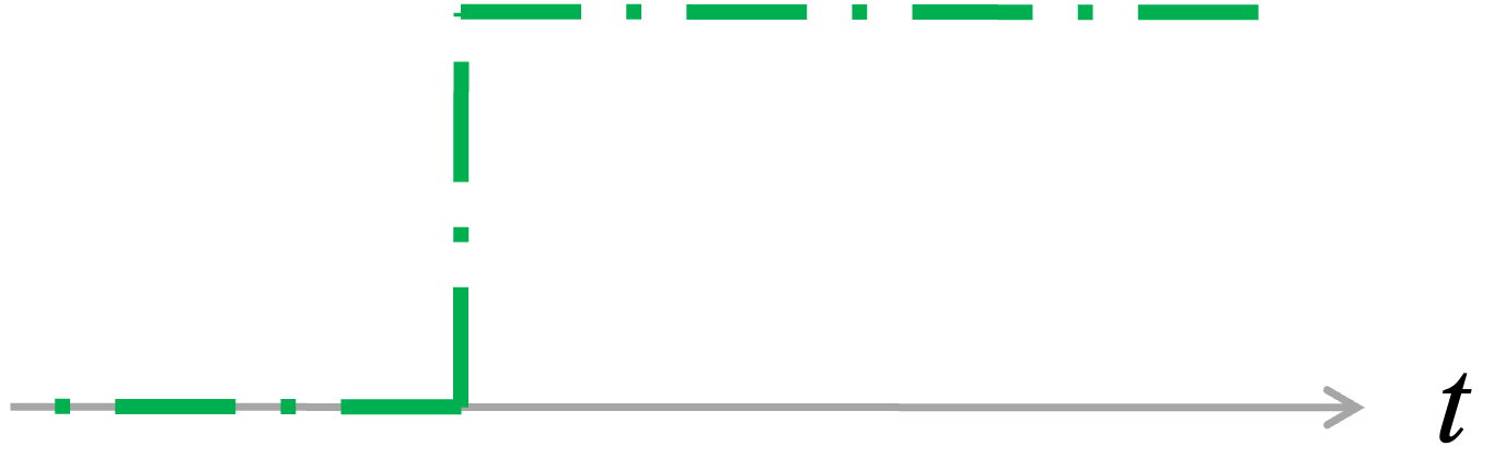 step input