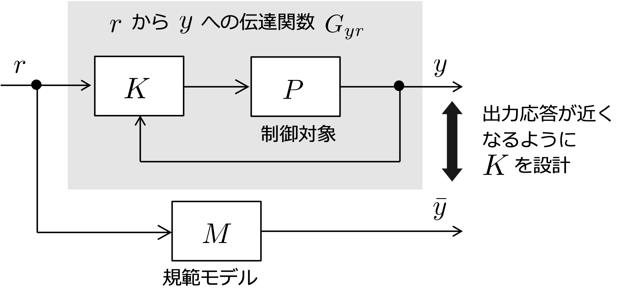 connect